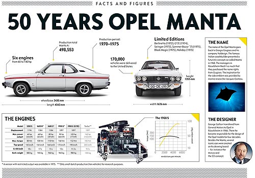Легендарный Opel Manta празднует 50-летие - Opel