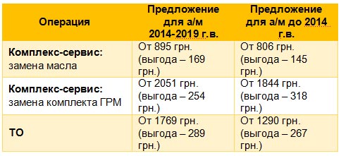 Renault в Украине запускает летнее ТО со скидкой - Renault