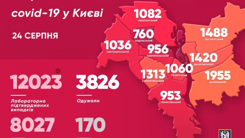 Коронавирус. В Киеве уменьщилось число выявленных заболевших за сутки – последние данные