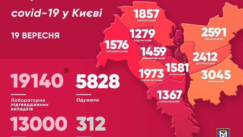 COVID-19. В Киеве резко выросло количество заболевших за сутки: карта по районам