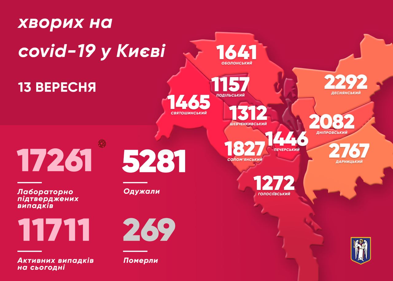 Коронавирус. Статистика по Киеву на 13 сентября (Инфографика: КГГА)