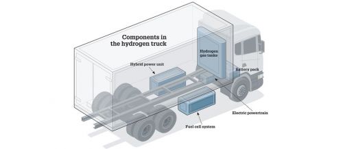 Смогут ли водородные автомобили стать альтернативой электрокарам - водород