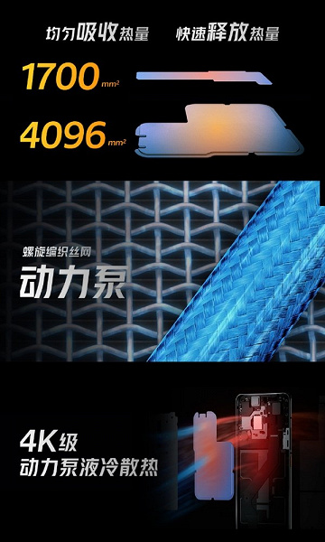 Первый реальный конкурент Xiaomi Mi 11, который дешевле и в чем-то даже лучше. Представлен IQOO 7 на Snapdragon 888