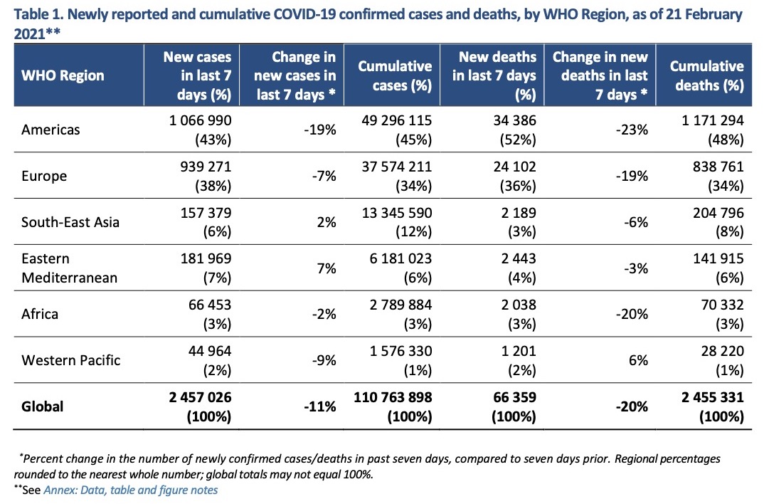 Мировая статистика по ситуации с COVID-19 (Инфографика ВОЗ)