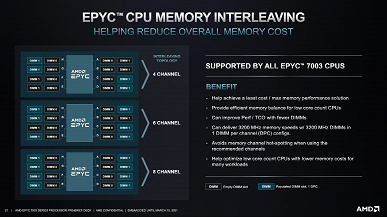 До 64 ядер частотой до 4,1 ГГц. Представлены серверные процессоры AMD Epyc 7003 (Milan), которые быстрее и дешевле аналогов Intel