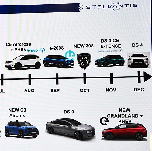 Как Stellantis в 2021 году электрифицирует модельный ряд в Украине - Stellantis