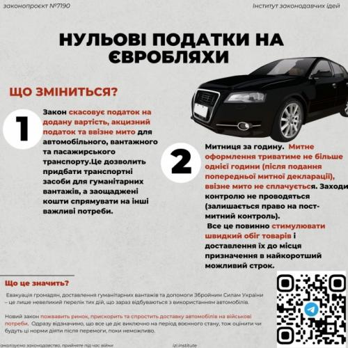 Українці зможуть безкоштовно розмитнити авто з ЄС. Як це буде працювати? - розмит