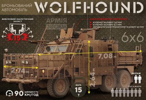 Стали відомі характеристики британських бронеавтомобілів Wolfhound, які вже надходять до ЗСУ