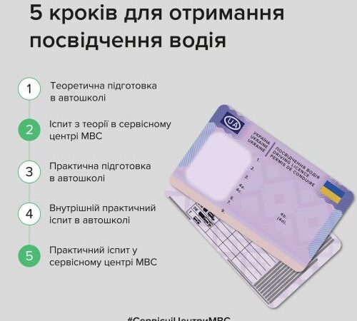 В Україні змінюється механізм підготовки та перепідготовки водіїв. Як тепер здавати на права