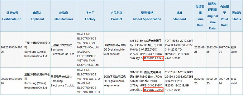Как минимум в одном Samsung Galaxy S23 и Galaxy S23+ окажутся хуже большинства флагманов 2023 года. Скорость зарядки будет совсем не флагманской