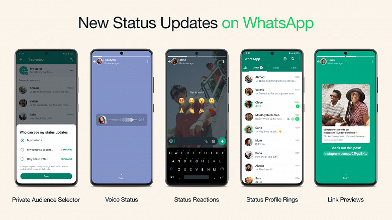 В WhatsApp вышло большое обновление статусов: голосовые статусы, реакции и статусы «только для своих»