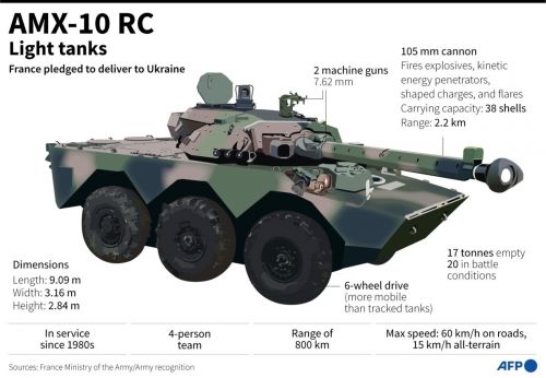 Партія колісних танків AMX-10 RC надійде на озброєння ЗСУ на цьому тижні - танк
