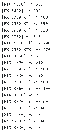 GeForce RTX 4070 стала хитом в Европе в первую же неделю продаж. Абсолютный хит – MSI GeForce RTX 4070 Ventus 3x