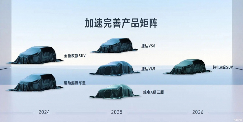 Популярных в России автомобилей Jetta станет гораздо больше. В 2024 году выйдут обновленные кроссоверы Jetta VS5 и VS7, а также «спортивный» кроссовер Jetta VS6