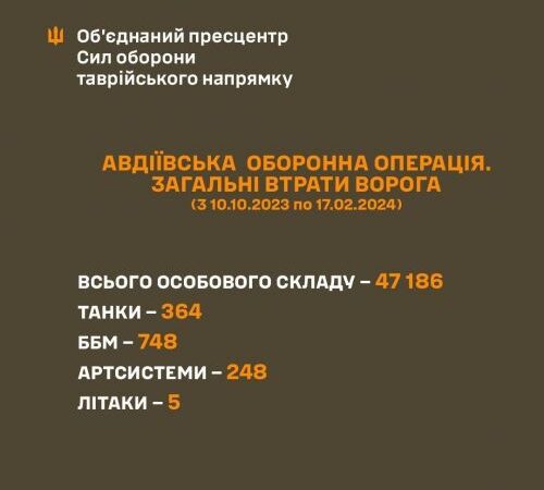 В боях за Авдеєвку російські війська втратили більше 1000 одиниць техніки