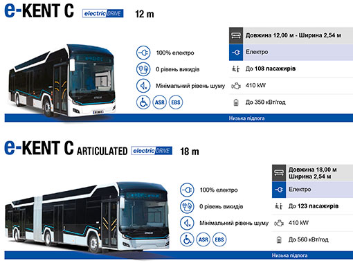 В Україні пропонується вся лінійка автобусів та електробусів Otokar - Otokar
