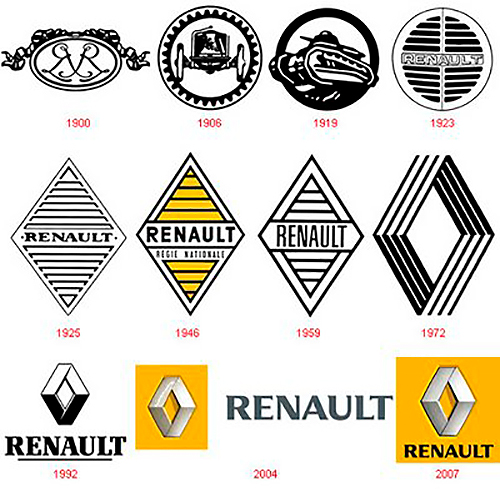 125 років успіху Renault. Як французькі авто підкорювали Україну - Renault