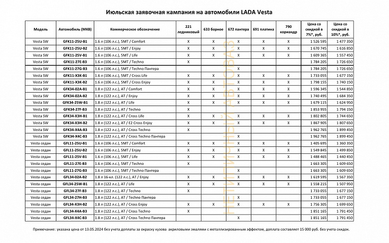 Все модели и комплектации Lada Vesta NG стали доступны со скидкой до 10% для сотрудников АвтоВАЗа и дочерних предприятий