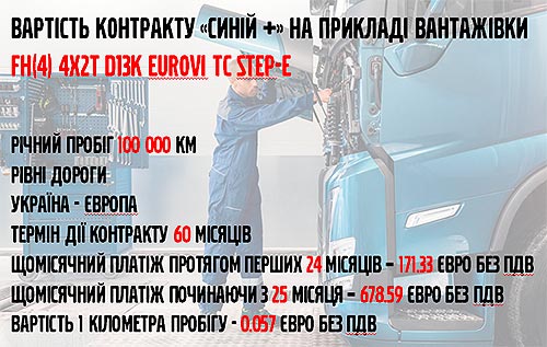 В Україні представили нового флагмана Volvo FH Aero. Чим він здивує? - Volvo