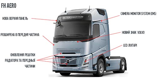 В Україні представили нового флагмана Volvo FH Aero. Чим він здивує? - Volvo