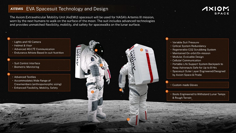 Axiom Space и Prada представили скафандр для лунной миссии Artemis 3